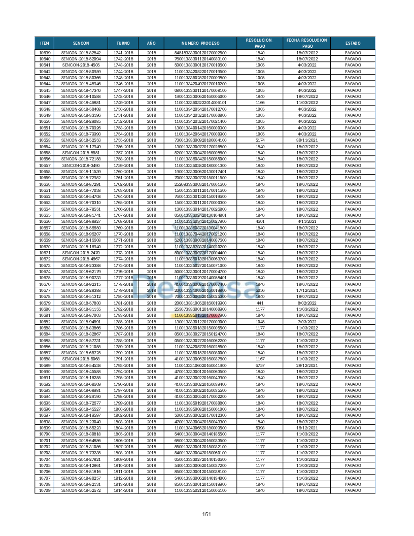 Turnos Pagados Articulo 53.pdf 151